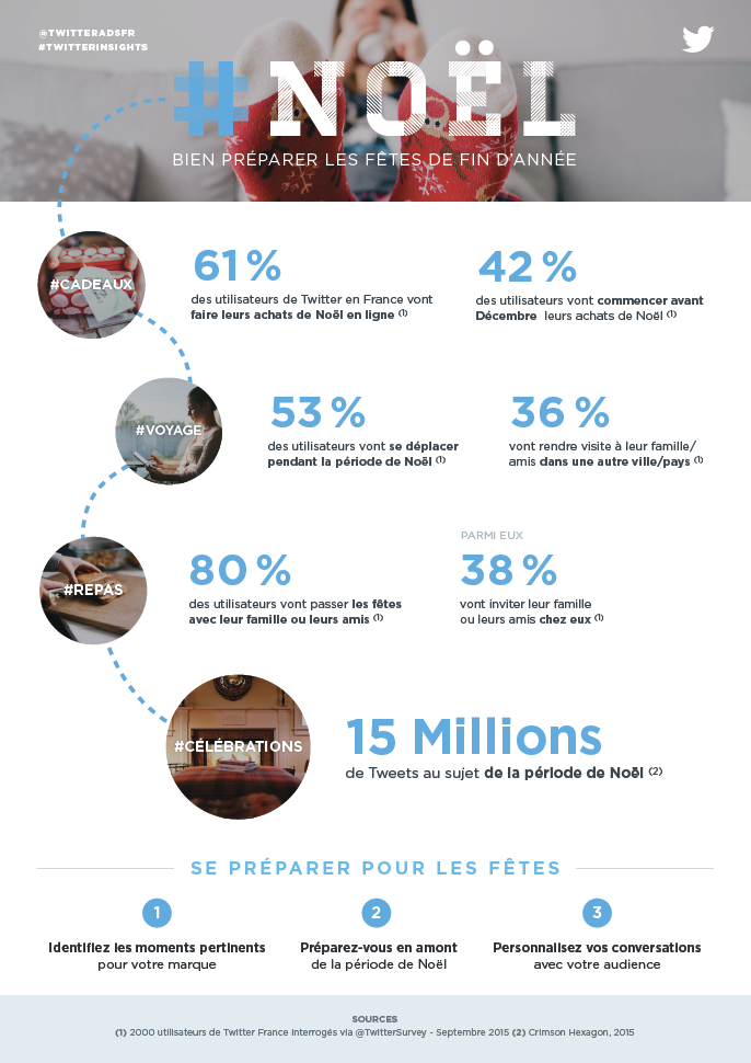 antipod marketing communications_Noël sur Twitter_brand strategy angency 1