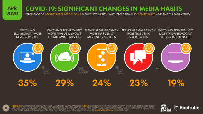 digital report 2020 datareportal