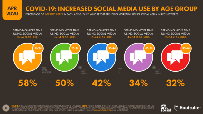 digital report 2020 datareportal